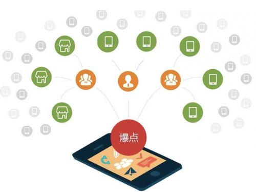 科尔沁右翼前为什么越来越多的企业通过软文营销来引流